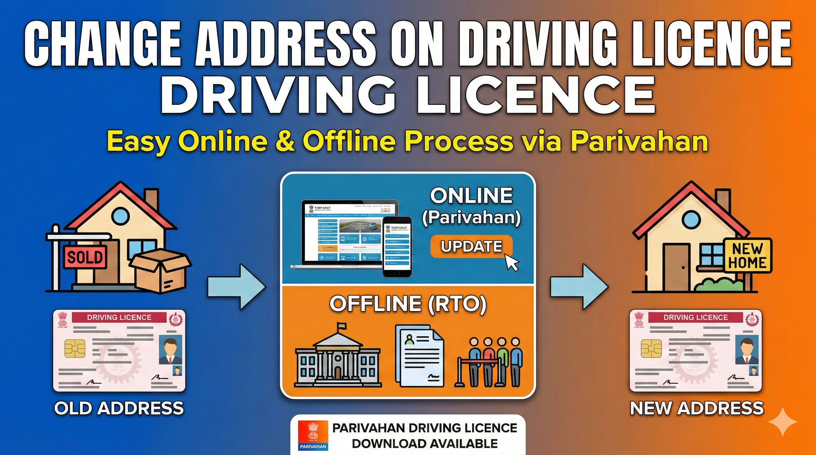 Change address on licence